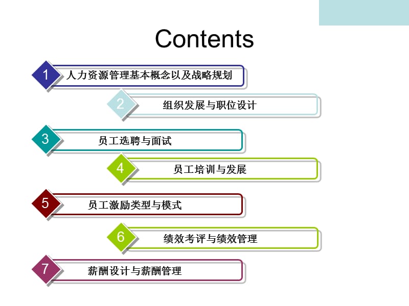 人力资源管理课件一.ppt_第2页