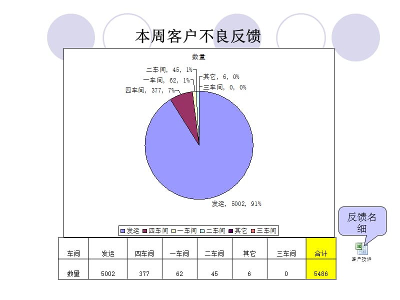 2012年08月3112年09月06会议记录.ppt_第2页