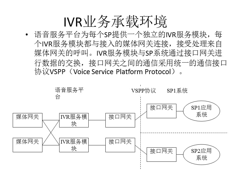 5IVR开发介绍及IVR业务流程编写.ppt_第3页