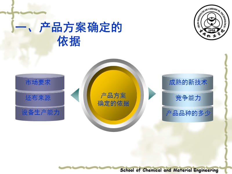 第二章染整工艺设计.ppt_第3页