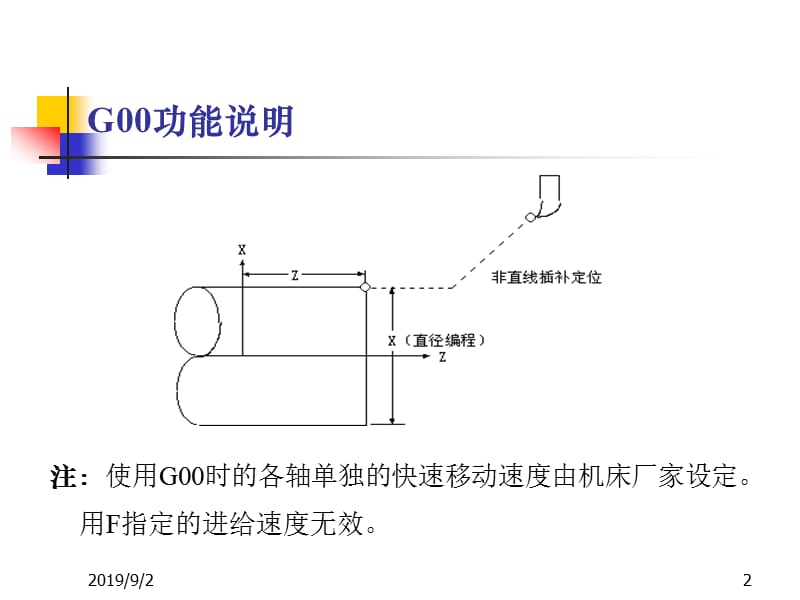 数控加工程序设计东北大学.ppt_第2页