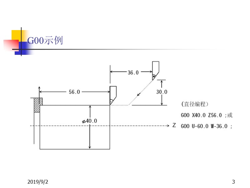 数控加工程序设计东北大学.ppt_第3页