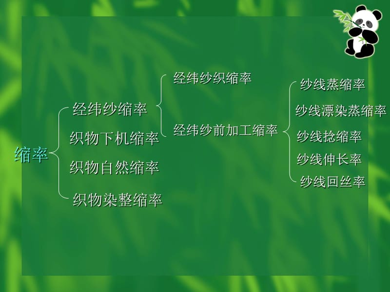 第七章工艺参数的计算.ppt_第2页