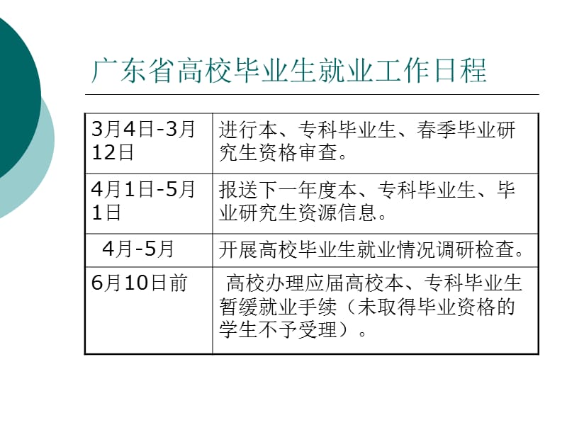 第二讲毕业生就业政策现场咨询会.ppt_第2页