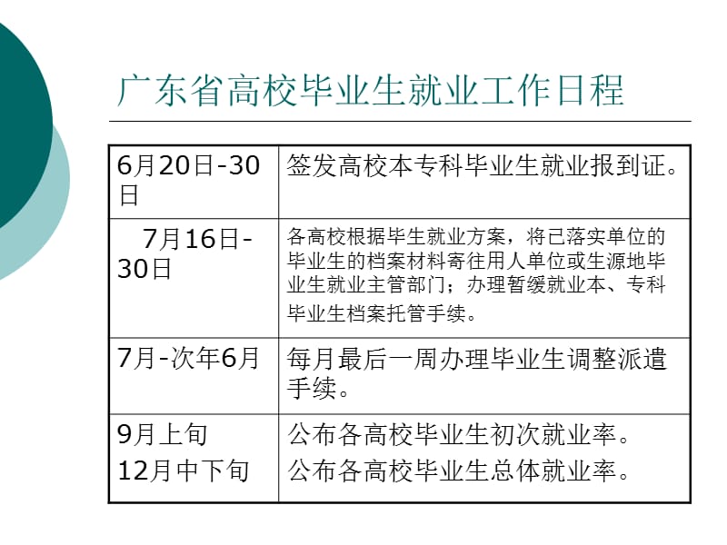 第二讲毕业生就业政策现场咨询会.ppt_第3页