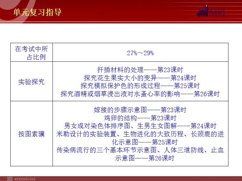 2013年中考生物复习课件第5单元生物-新课标.ppt_第2页