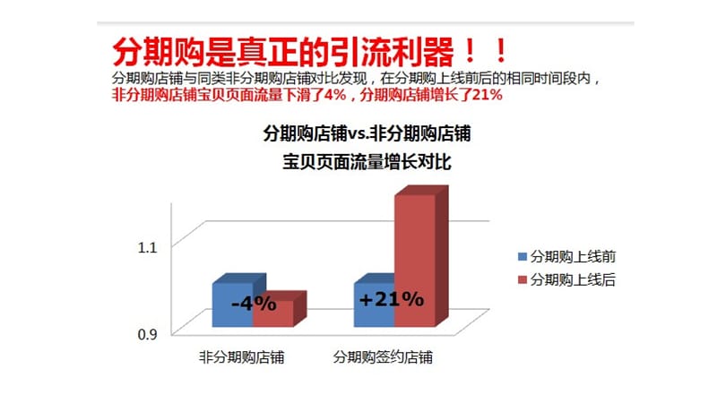 天猫分期购的奥秘.ppt_第3页