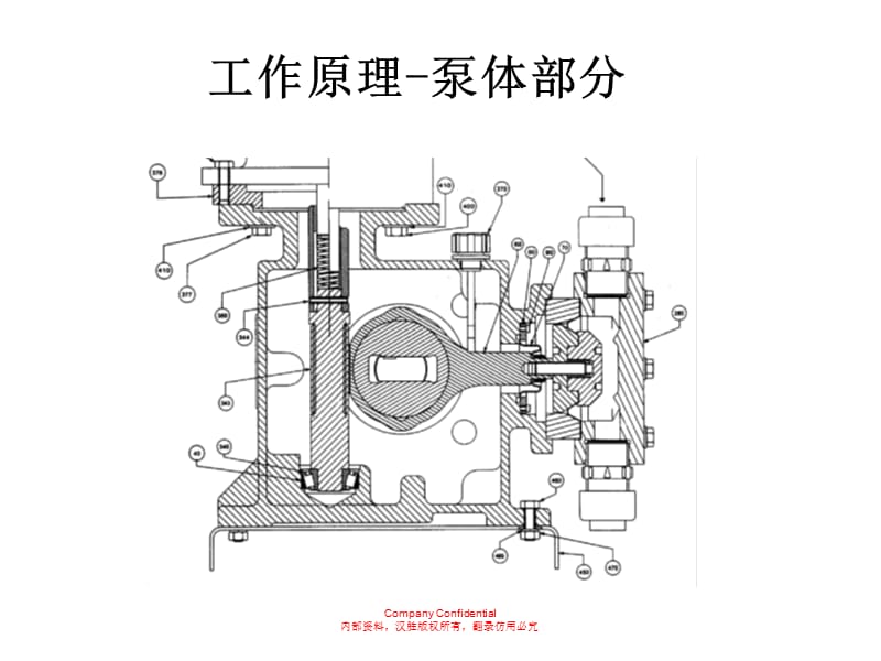 G系列机械隔膜计量泵.ppt_第3页