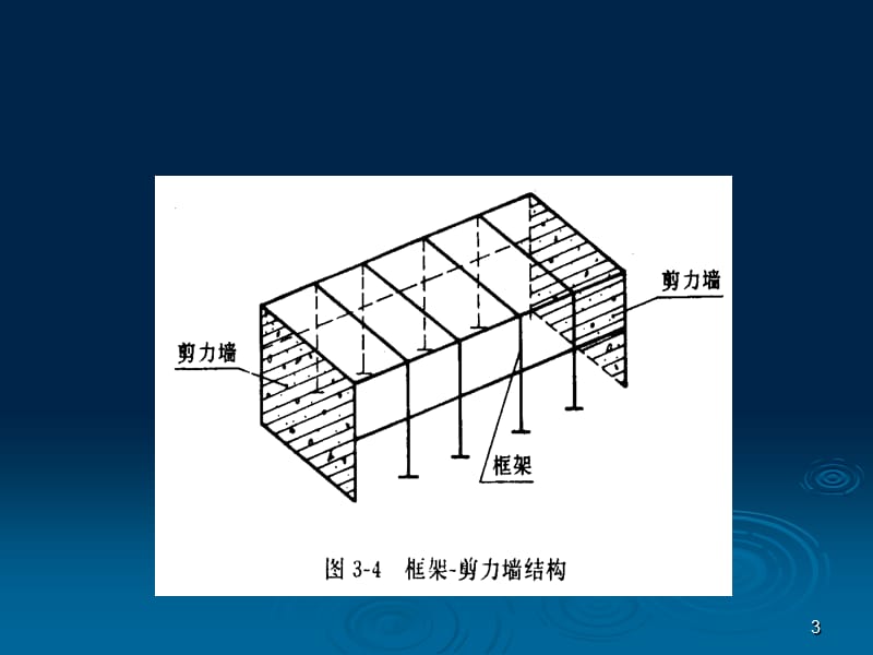 框架－剪力墙结构的内力和位移计算.ppt_第3页