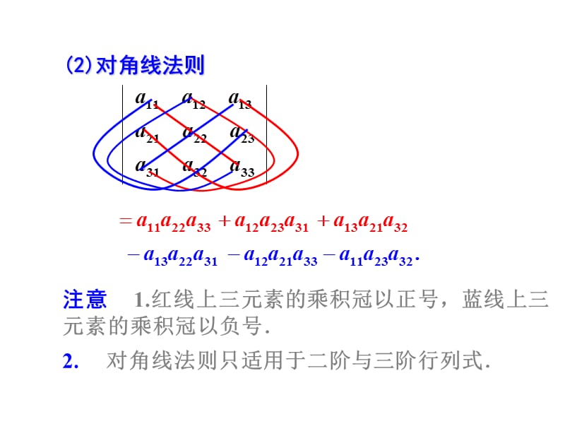 5-2向量的空间坐标.ppt_第3页