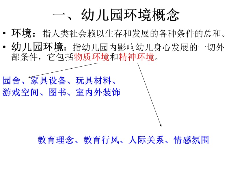 第七章幼儿园环境.ppt_第3页