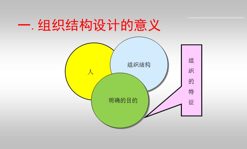 物流组织结构设计.ppt_第2页