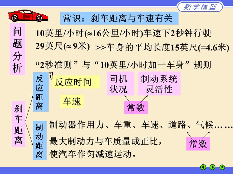 数学建模案例分析ppt.ppt_第2页