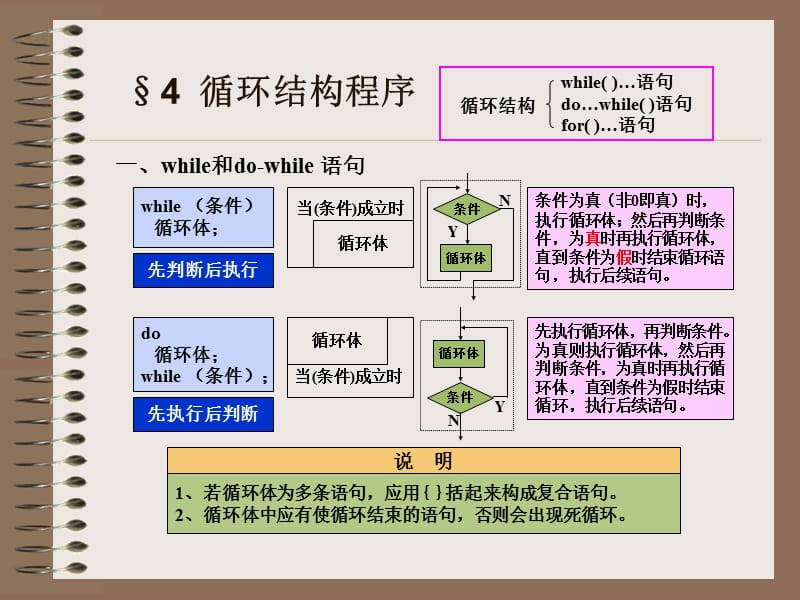 C语言程序设计教程.ppt_第3页