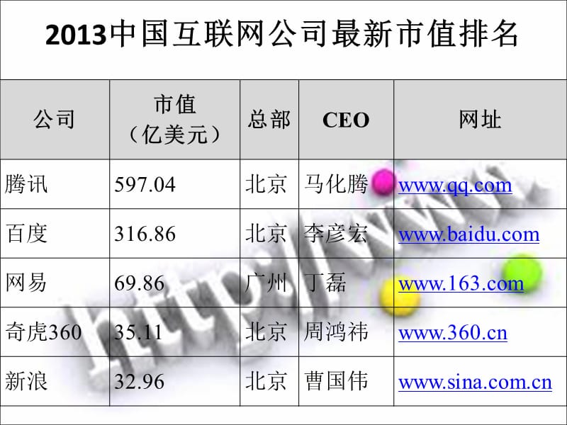 印尼学生讲解中国互联网的发展.ppt_第2页