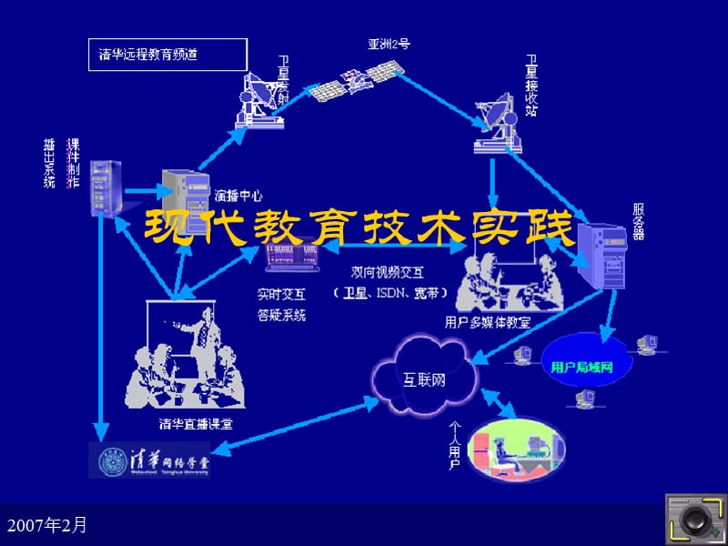 《现代教育技术实践》-第06章.ppt_第1页