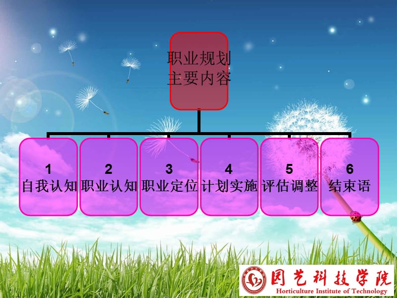 2014年大学生职业生涯规划.ppt_第3页