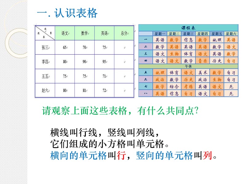 第2章第二节表格的编辑.ppt_第2页