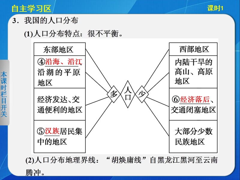 2013-2014高中地理1.3.1人口分布与影响人口分布的地理因素课件(鲁教版必修2).ppt_第3页