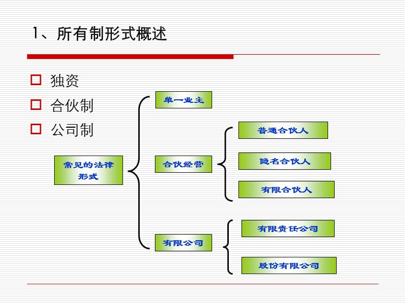 Cha6小企业的组织管理.ppt_第3页