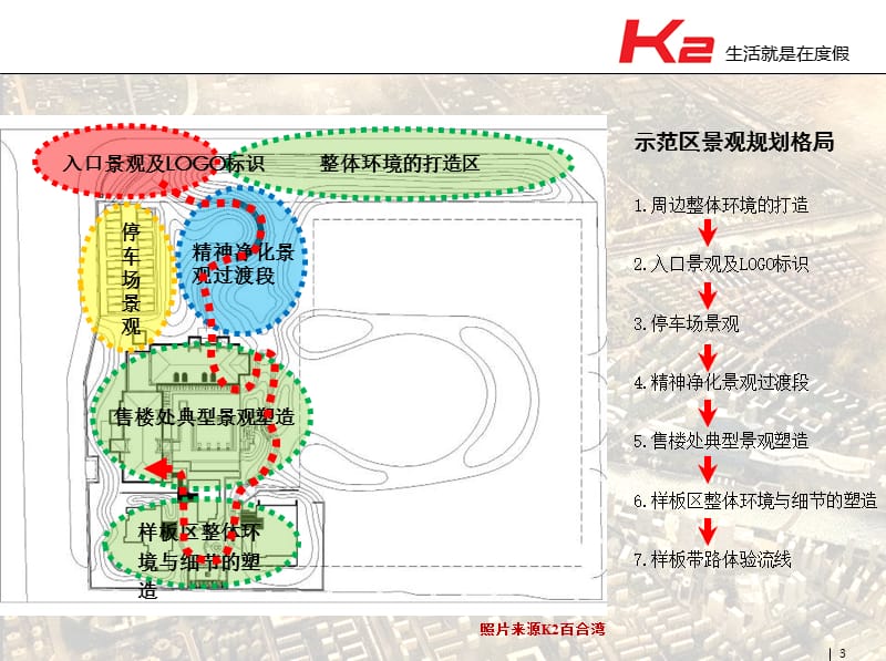 K2湾系列园林景观产品标准化说明.ppt_第3页