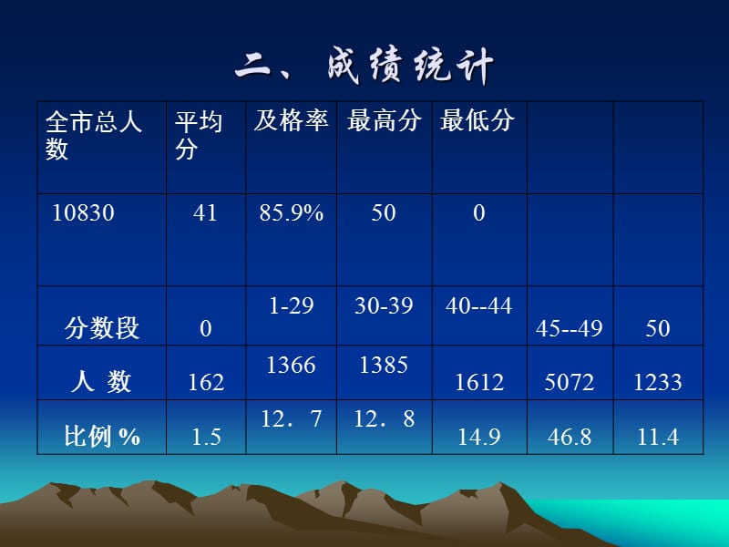 2013中考历史试题.ppt_第3页