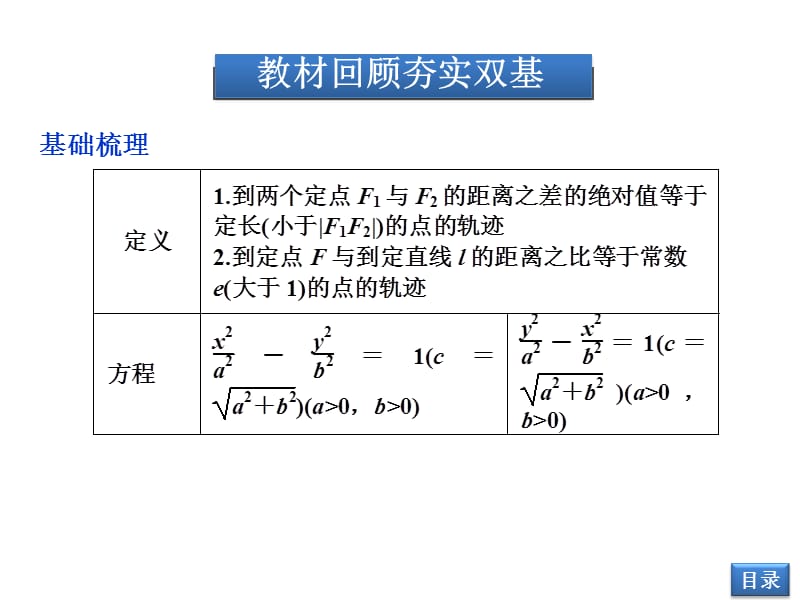 【优化方案】2014届高考数学(文科,大纲版)一轮复习配套课件：8.2双曲线.ppt_第3页