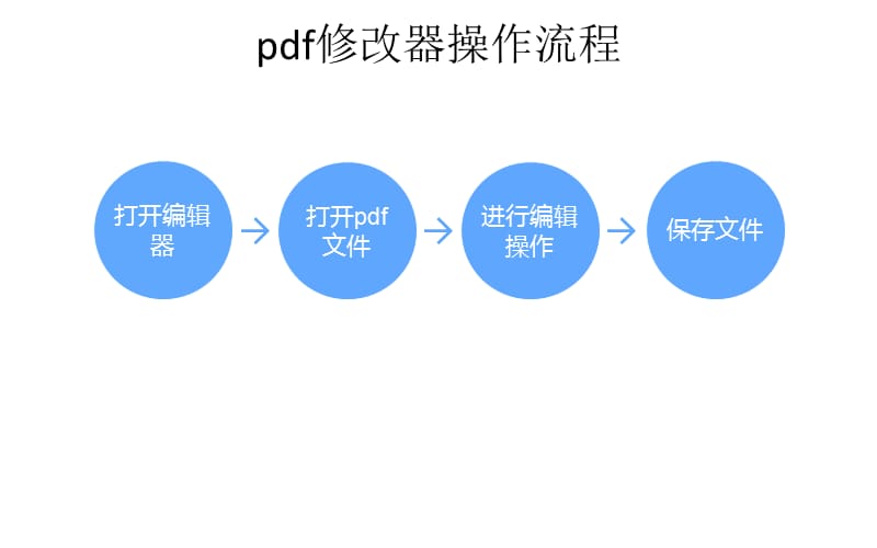 pdf修改器修改pdf文件的方法.ppt_第3页