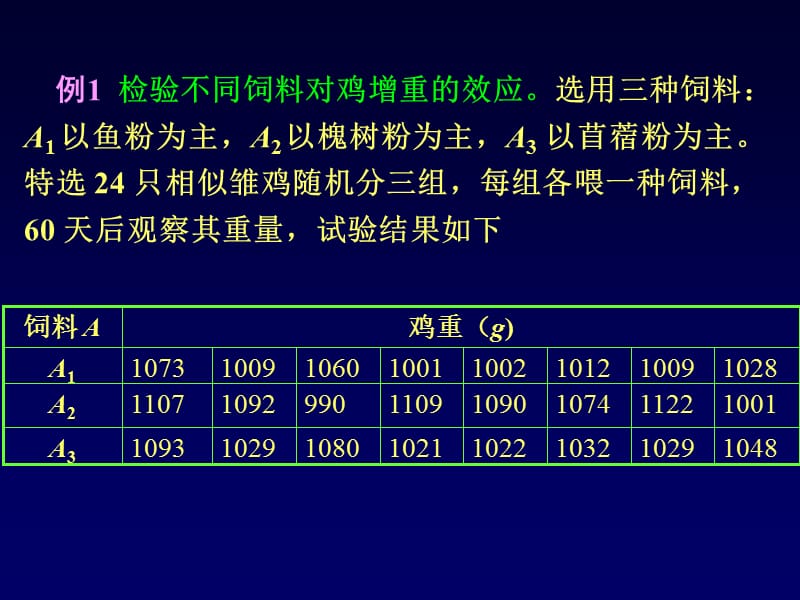 6-1单因素方差分析.ppt_第3页