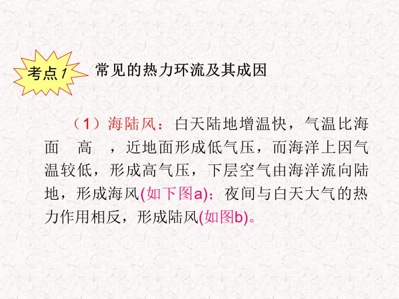 2013届高考地理一轮复习课件：必修1第3章第4课热力环流与大气的水平运动(湘教版湖南专用)ppt.ppt_第3页