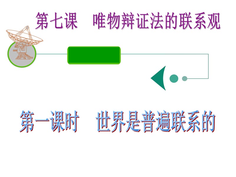 2012届高三复习政治课件(人教江苏用)必修4第三单元第七课第一课时世界是普遍联系的.ppt_第2页