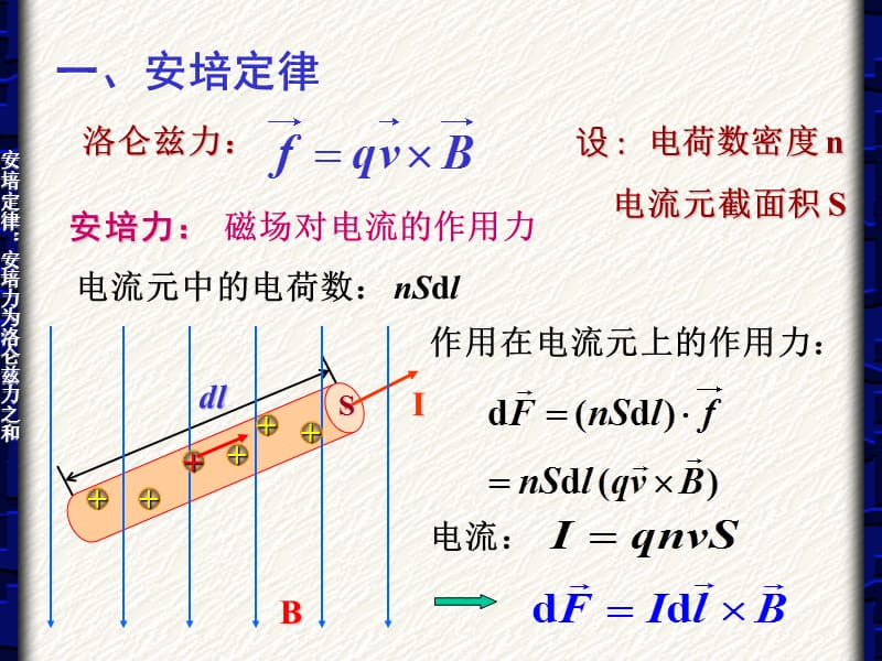 4、大学物理安培力磁力矩和功.ppt_第2页