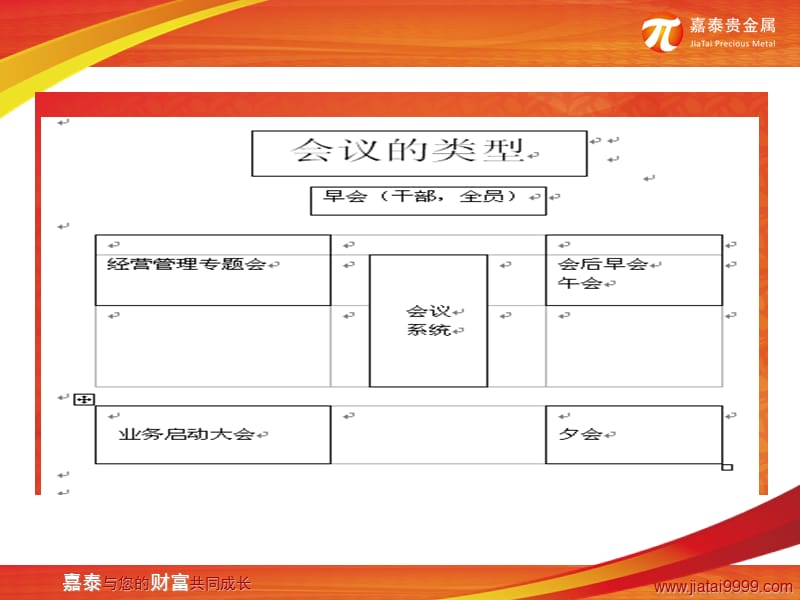 中国最大贵金属公司如果做会议营销的.ppt_第2页