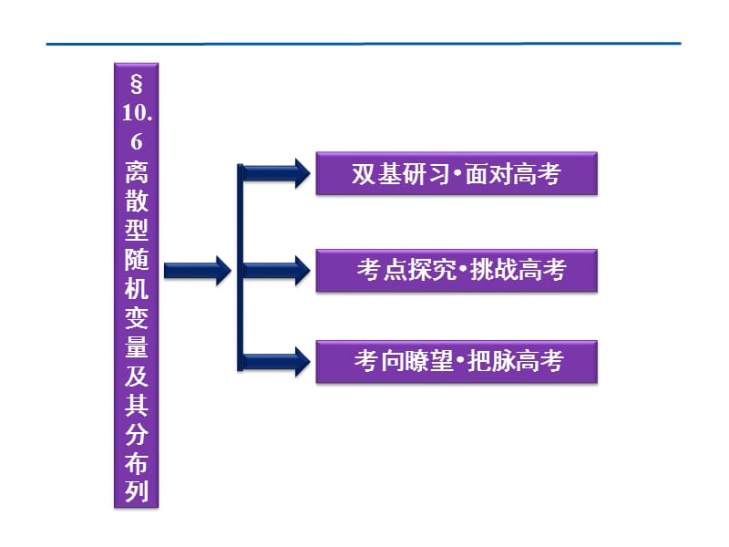 2012优化方案高考数学(理)总复习(北师大版)第10章§10.6.ppt_第2页