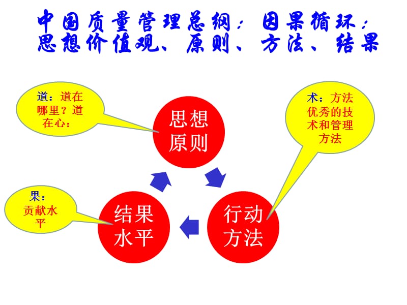 中国卓越绩效模式2016.ppt_第3页