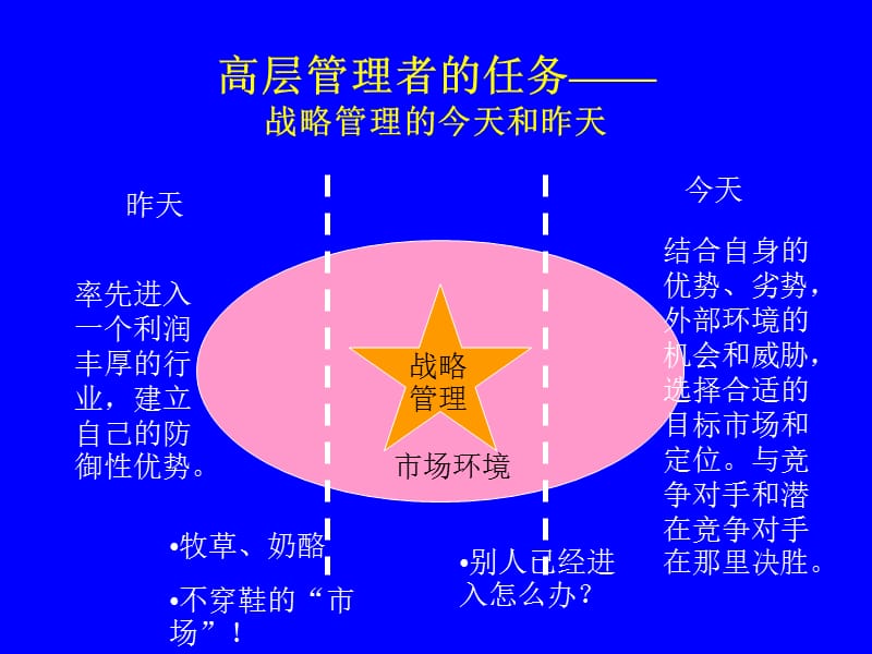 A-格兰仕成本管理.ppt_第2页