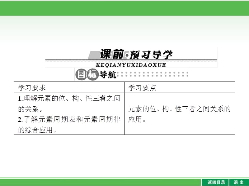 【全优设计】2014年高一下学期化学必修2同步测控课件：1-2-3元素周期表和元素周期律的应用.ppt_第2页