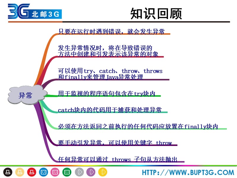 《移动通信软件编程基础—Java语言》第6章.ppt_第1页