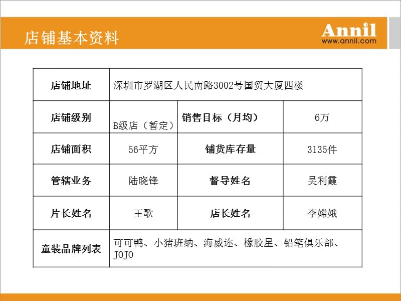 新店开业报告范本(NXPowerLite).ppt_第3页