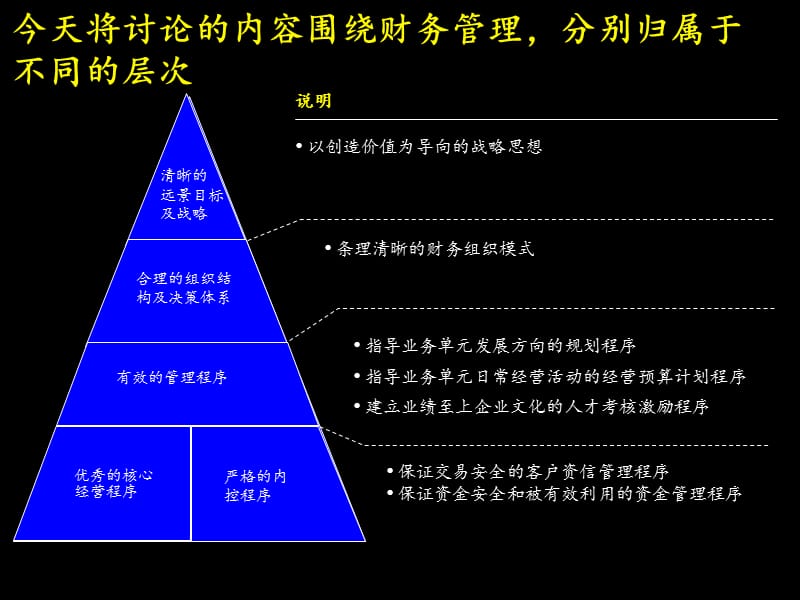 2012麦肯锡战略财务管理体系.ppt_第3页