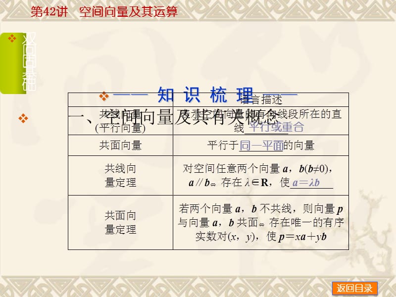 【聚焦典型题】(人教B版)《空间向量及其运算》.ppt_第3页