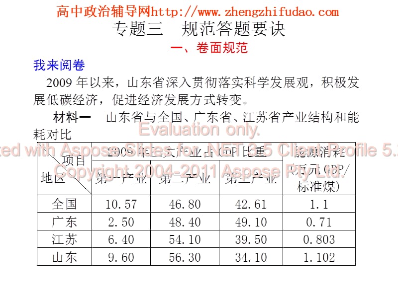 高中政治答题技巧规作答.ppt_第1页