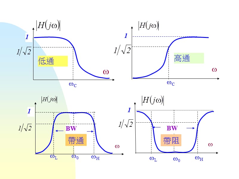 ddd模拟滤波器的设计.ppt_第3页