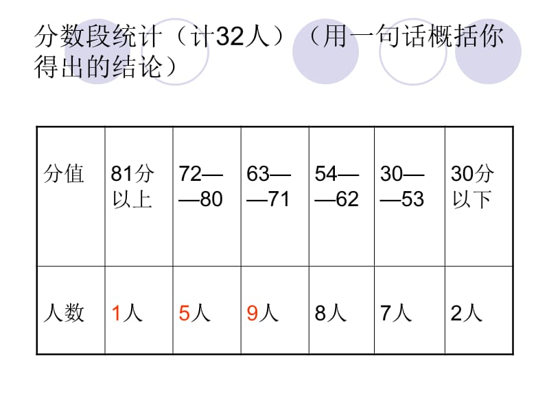 中考语文综合练习试卷分析.ppt_第3页