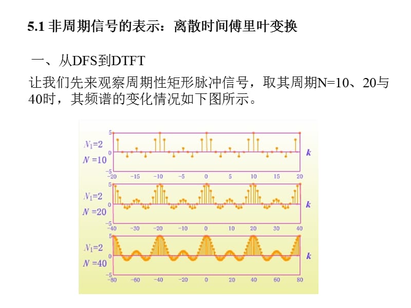 5离散时间信号的傅里叶变换.ppt_第2页