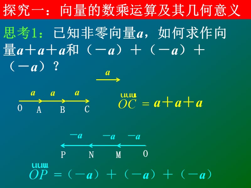 【数学】2.2.3向量数乘运算及其几何意义1.ppt_第3页