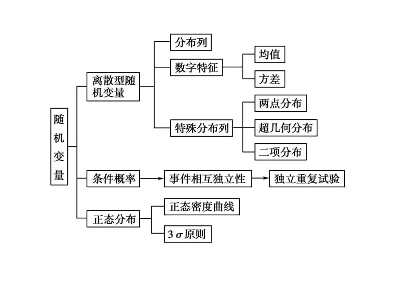 2012新课标人教A版数学同步导学课件：第2章《随机变量及其分布》(选修2-3).ppt_第1页