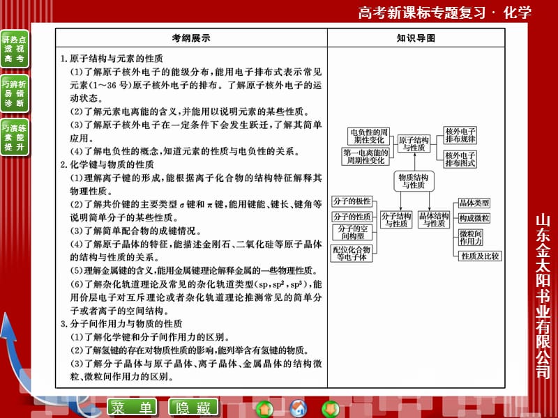 2013高考化学专题1-7.ppt_第3页