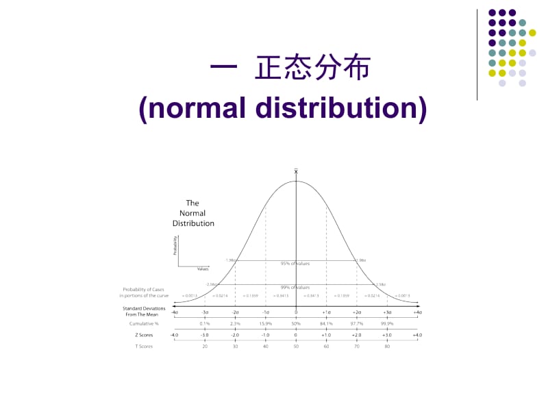 4-正态分布及其应用.ppt_第3页