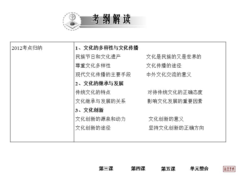 2013届高考政治一轮复习考案 文化生活第二单元.ppt_第2页